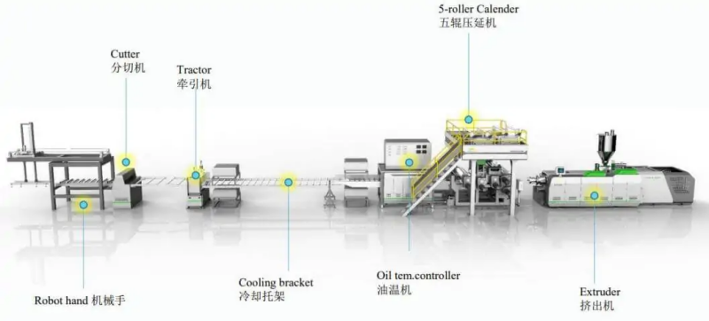 SPC-FLOORING-PRODUCTION-LINE..webp